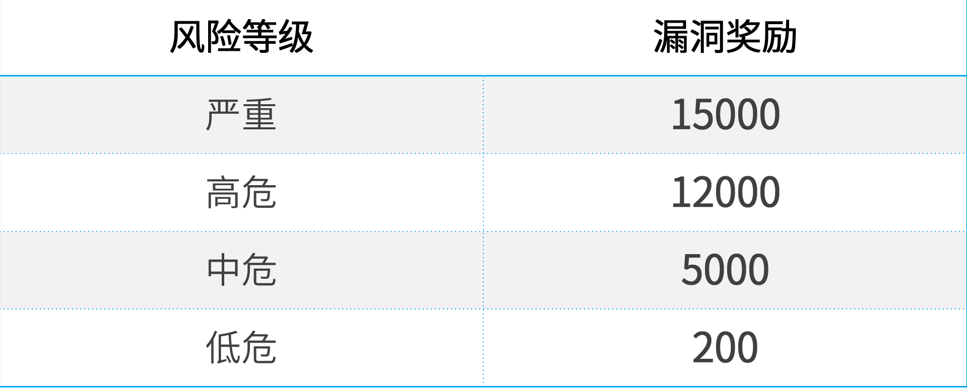 中秋活動專場！獎金翻倍+豐富周邊，玩轉PSRC