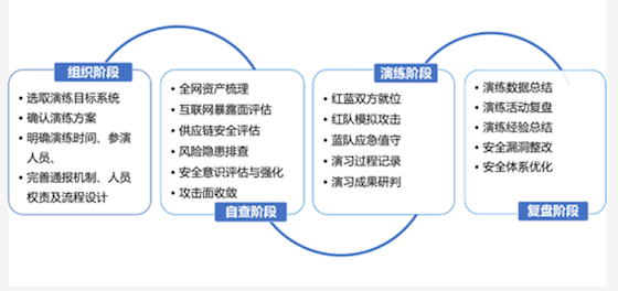 以攻鑄防，以實戰治御安全防護三大痛點