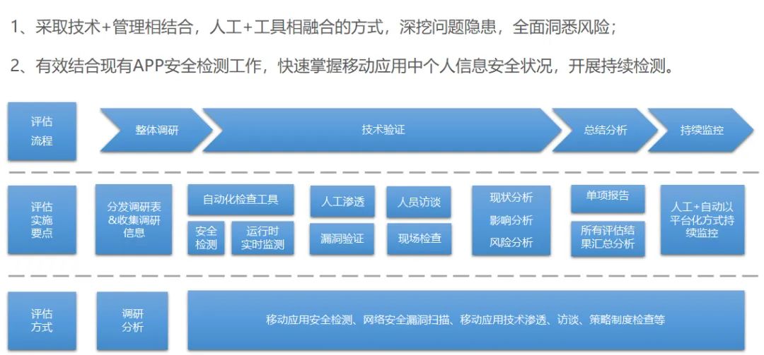 銀保監會開展專項整治，對侵害個人資訊權益說不！