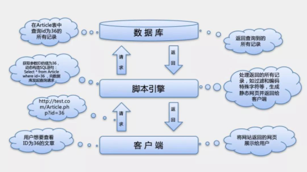 最常見的 10種網路安全攻擊型別