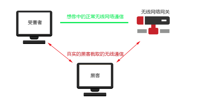 最常見的 10種網路安全攻擊型別