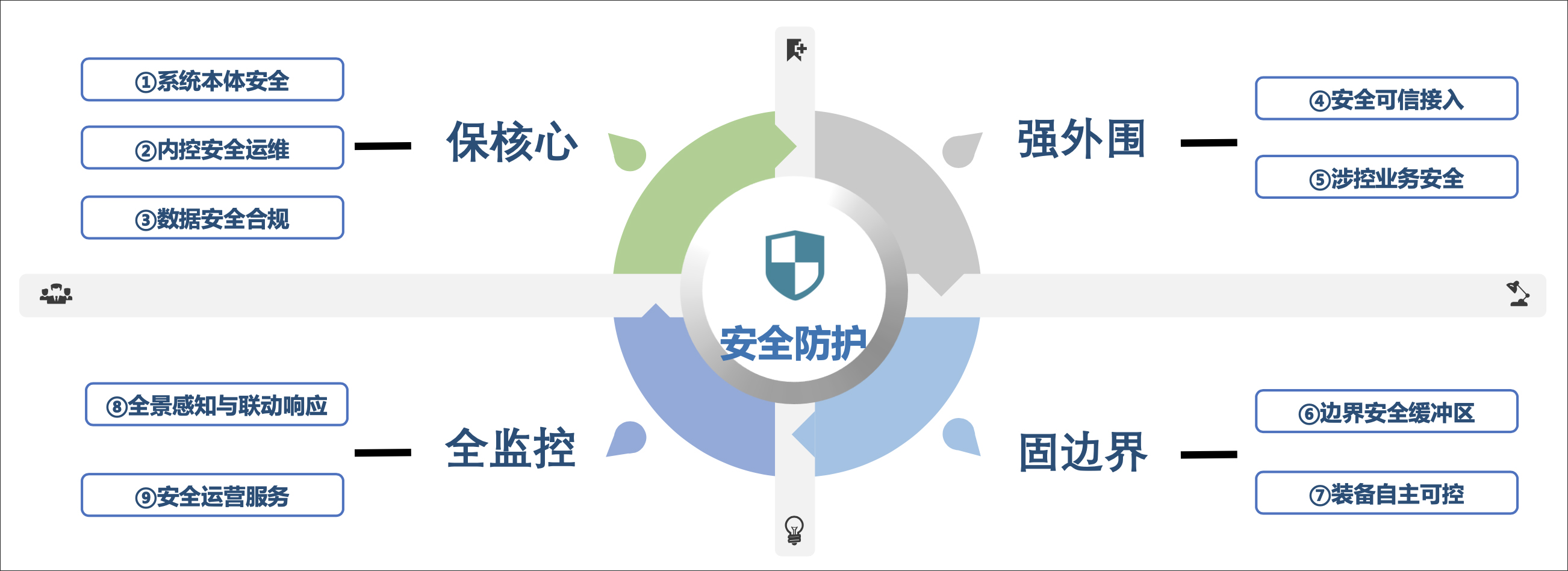 重保主題公開課舉辦，實戰專家分享能源行業安全防護的破局之道