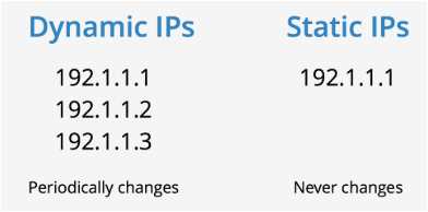 靜態IP是什麼意思？和動態IP 有什麼區別