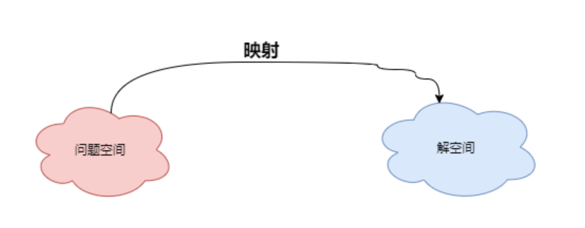 不容錯過！什麼是領域驅動設計？為什麼落地這麼難？