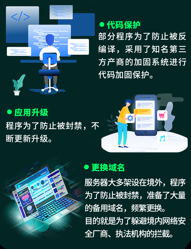 反詐態勢情報 | 移動端預警，同源色情直播類APP特徵分析