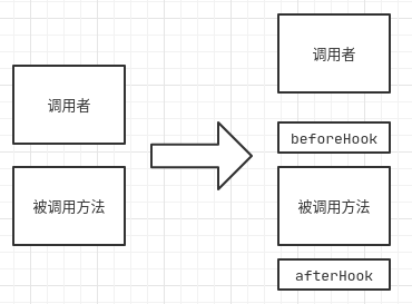 欲知己之所防，先知彼之所攻——論Hook 技術的攻防對抗