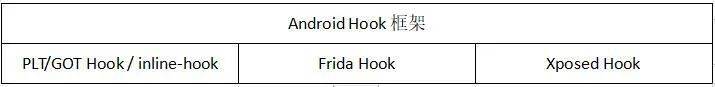 欲知己之所防，先知彼之所攻——論Hook 技術的攻防對抗