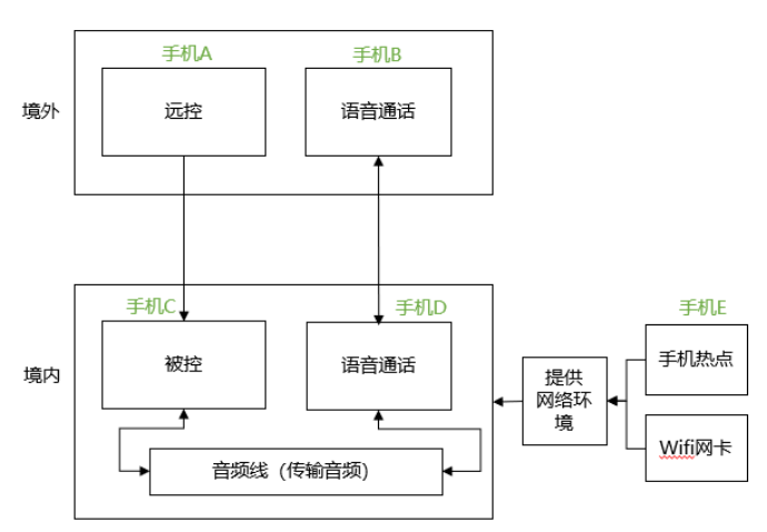 黑灰產洗錢鏈條新興技術研究與溯源打擊新思路