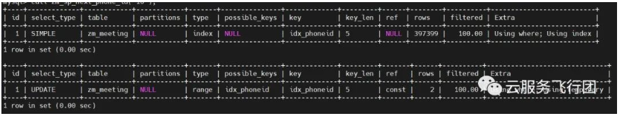 春節一次較波折的MySQL調優