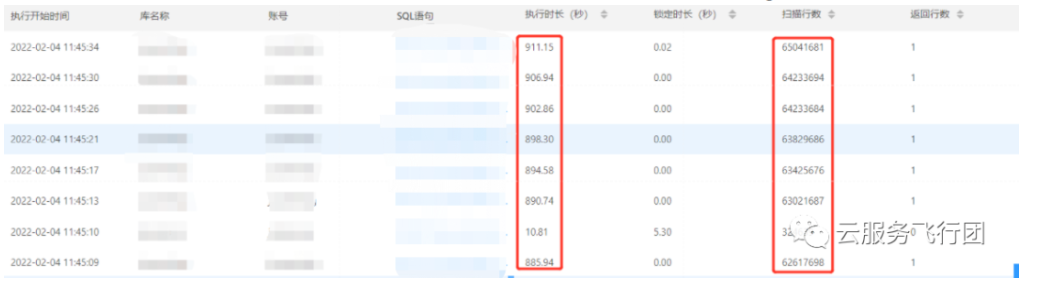 春節一次較波折的MySQL調優