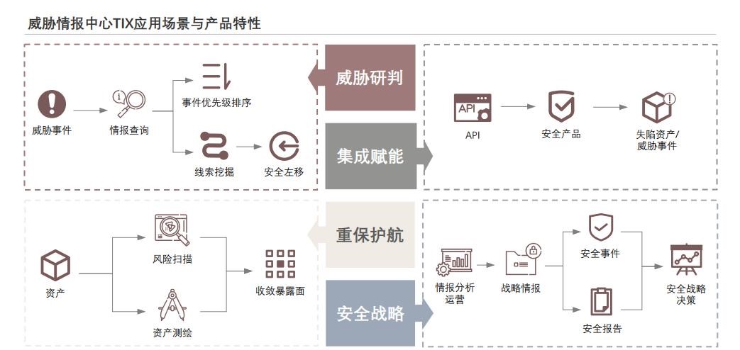 沙利文&頭豹研報｜騰訊安全威脅情報中心TIX位居領導者，創新指數排名第一！