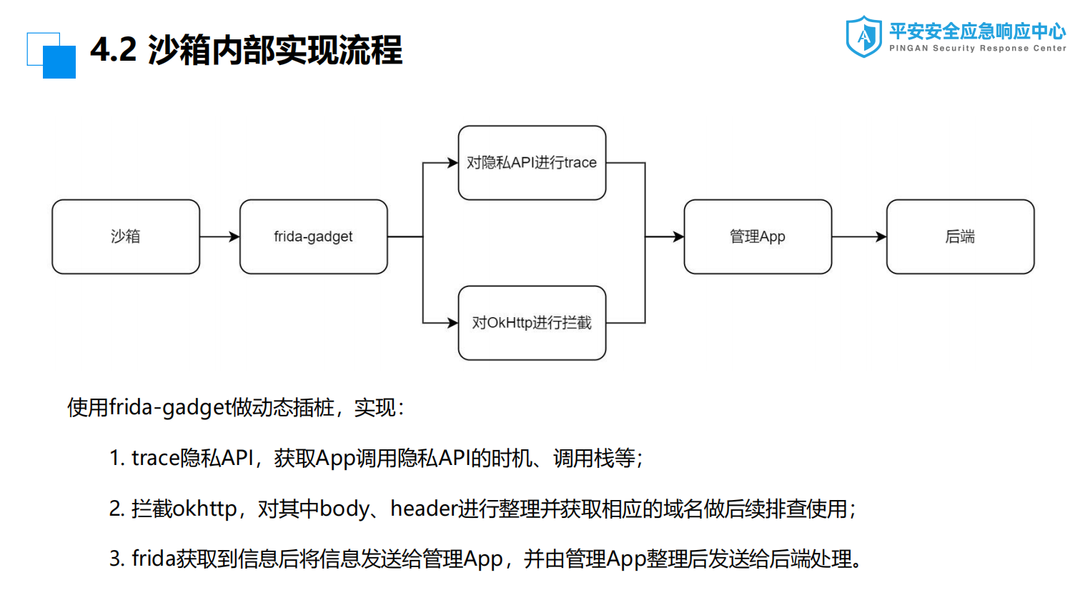 【附PPT下載】乾貨滿滿！平安SRC線上沙龍第三期圓滿落幕！