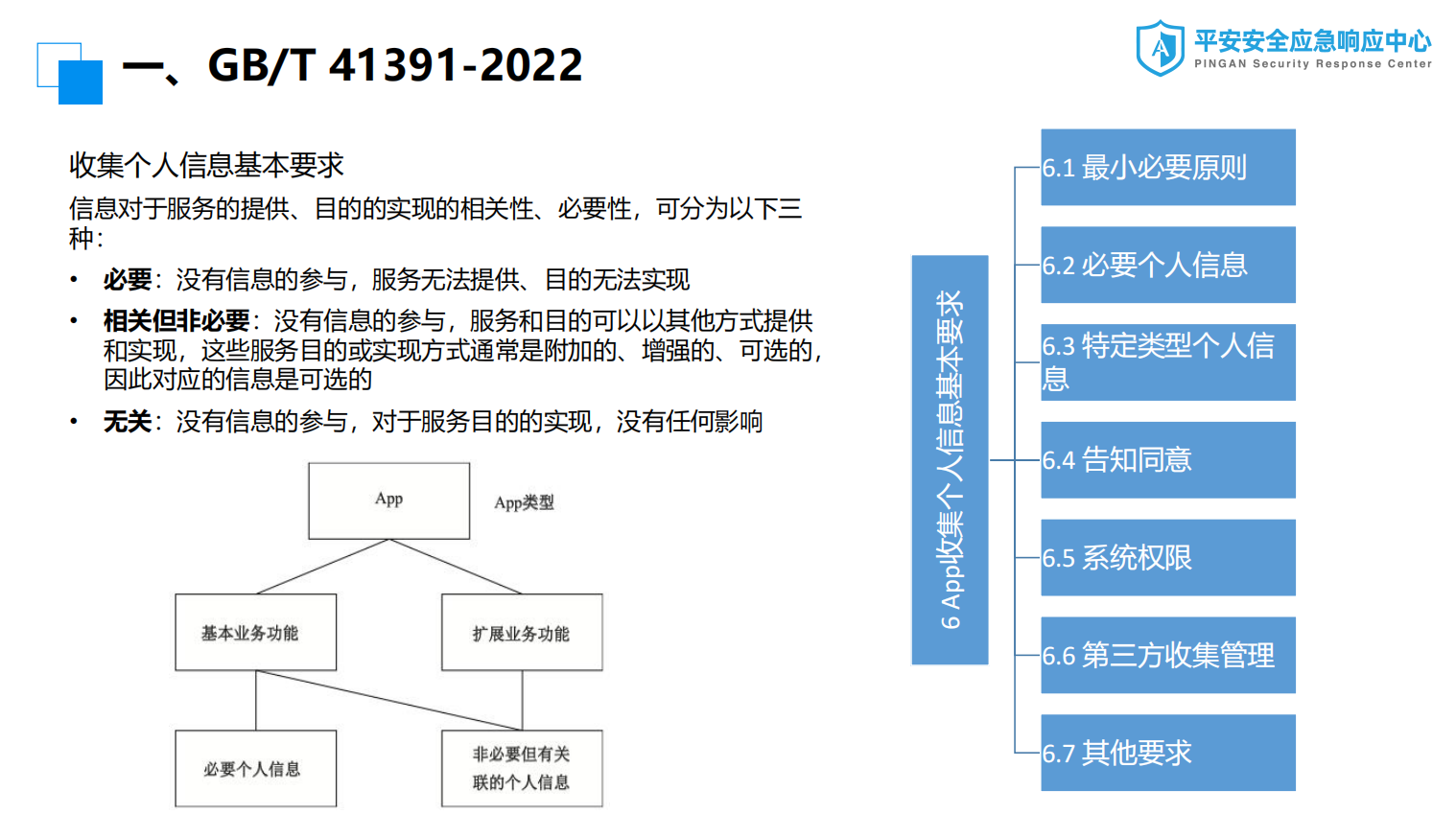 【附PPT下載】乾貨滿滿！平安SRC線上沙龍第三期圓滿落幕！