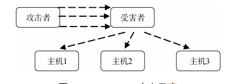 網路攻擊中常見掩蓋真實IP的攻擊方式及虛假IP地址追蹤溯源方法