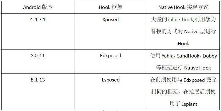 欲知己之所防，先知彼之所攻——論Hook 技術的攻防對抗