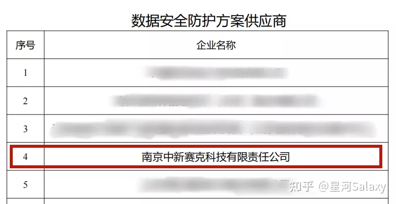 【星榮譽】中新賽克入選江蘇省2022年工業領域資料安全防護方案供應商