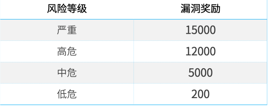 PSRC雙11闖關挑戰開啟！翻倍獎勵+闖關獎勵High翻全場！