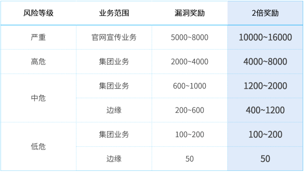 PSRC雙11闖關挑戰開啟！翻倍獎勵+闖關獎勵High翻全場！