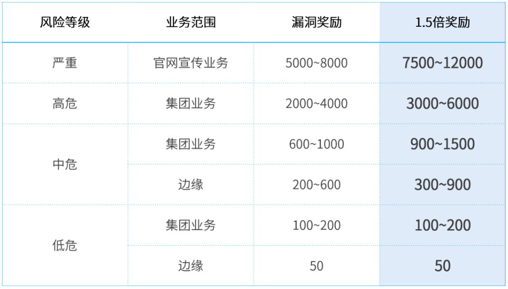 PSRC雙11闖關挑戰開啟！翻倍獎勵+闖關獎勵High翻全場！