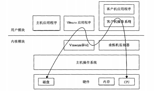 虛擬蜜罐：從資訊模擬到實現虛擬蜜罐技術