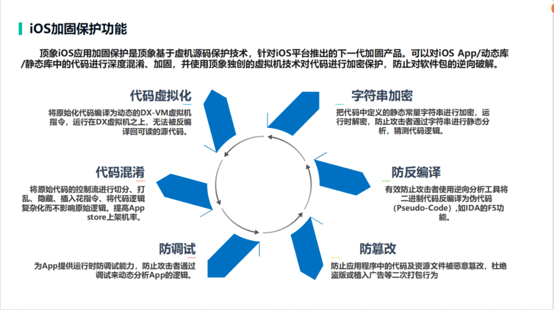 當心！你的App 可能是山寨的