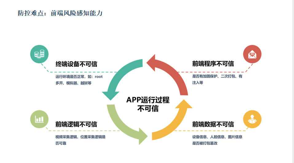 直播回顧  |  雙十一電商風控終於有參考樣本了！