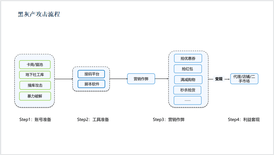 直播回顧  |  雙十一電商風控終於有參考樣本了！