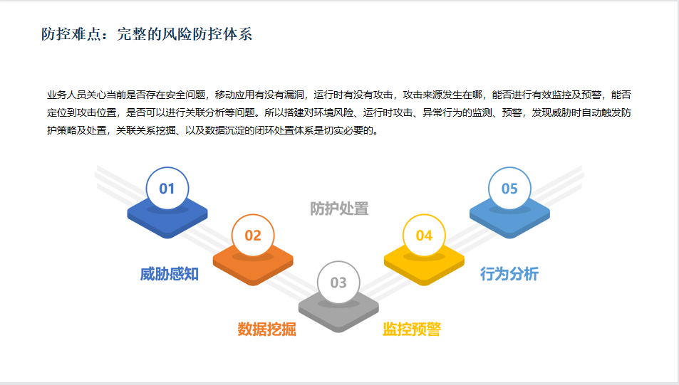 直播回顧  |  雙十一電商風控終於有參考樣本了！