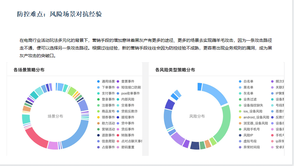 直播回顧  |  雙十一電商風控終於有參考樣本了！