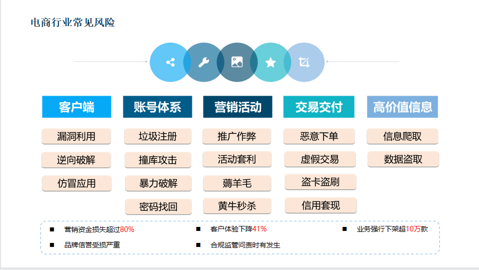 直播回顧  |  雙十一電商風控終於有參考樣本了！