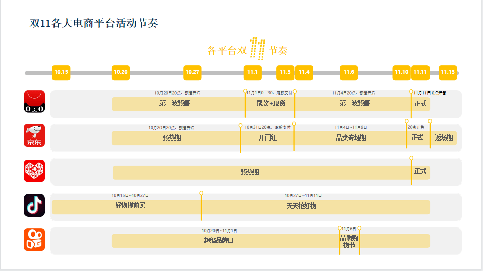 直播回顧  |  雙十一電商風控終於有參考樣本了！