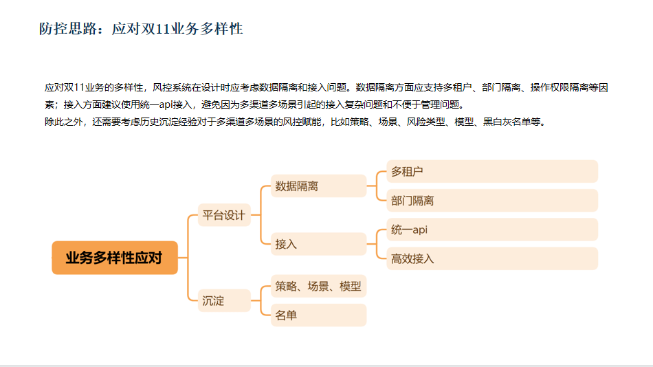 直播回顧  |  雙十一電商風控終於有參考樣本了！