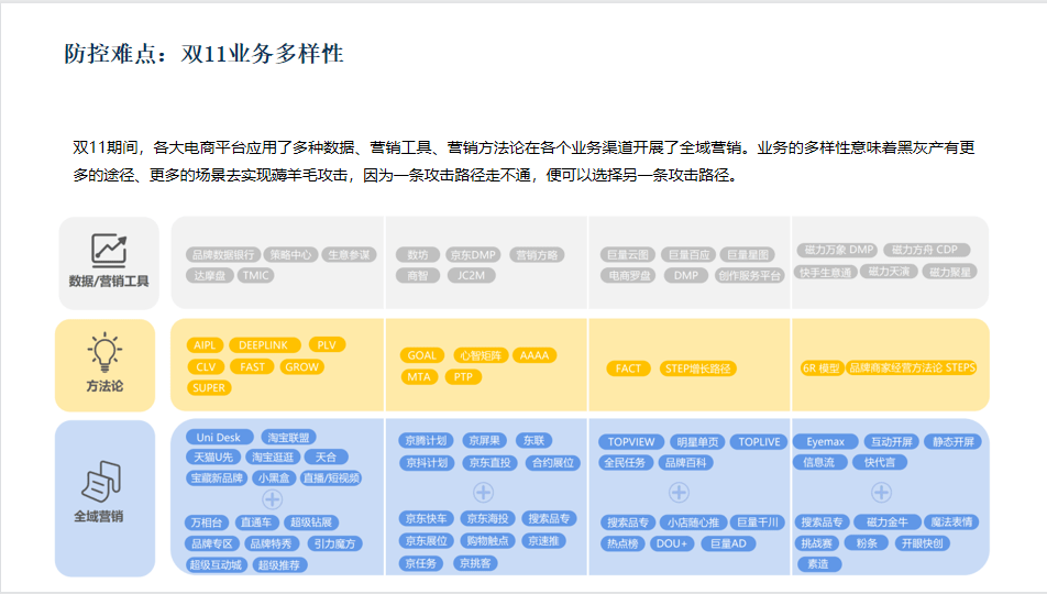 直播回顧  |  雙十一電商風控終於有參考樣本了！