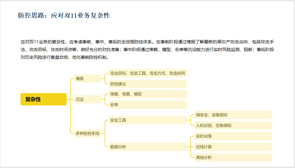 直播回顧  |  雙十一電商風控終於有參考樣本了！