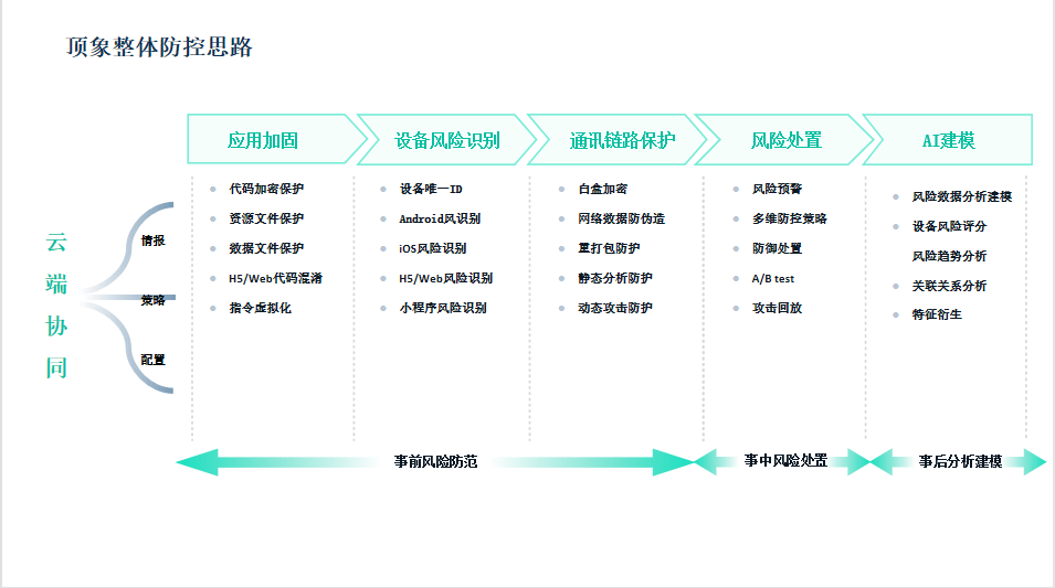 直播回顧  |  雙十一電商風控終於有參考樣本了！