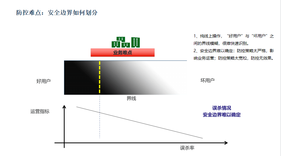 直播回顧  |  雙十一電商風控終於有參考樣本了！