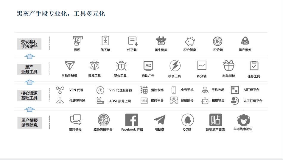 直播回顧  |  雙十一電商風控終於有參考樣本了！