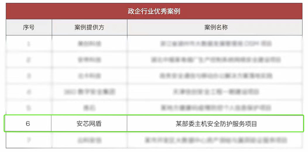 記憶體安全技術深厚！安芯網盾主機安全防護專案入選政企行業優秀案例