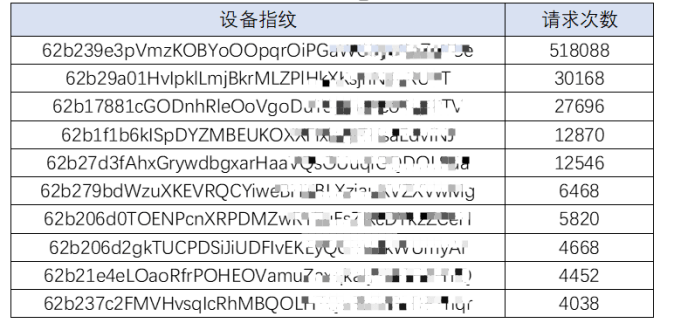 黑灰產眼中的NFT：平臺嗷嗷待宰，使用者送錢上門