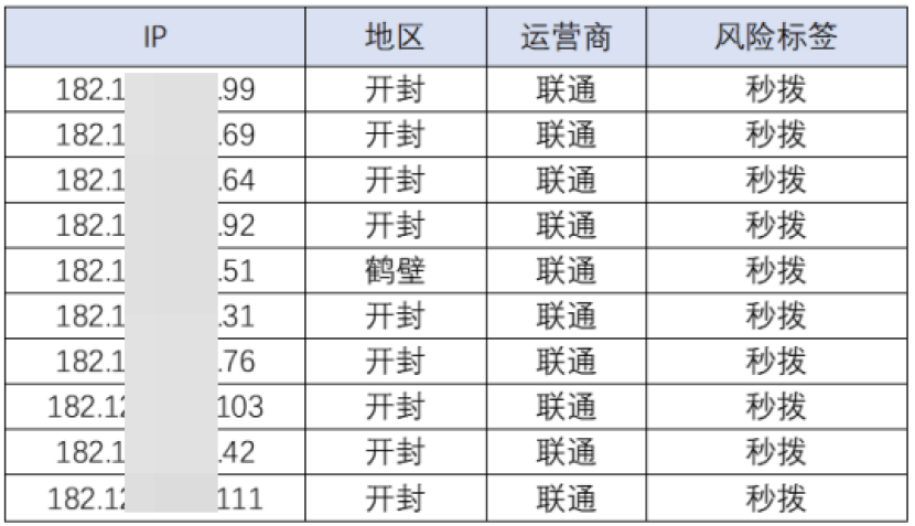 黑灰產眼中的NFT：平臺嗷嗷待宰，使用者送錢上門