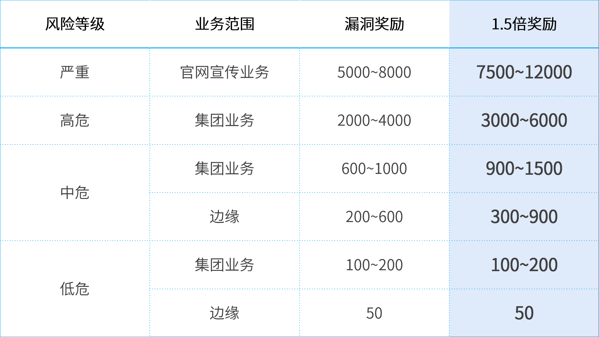 1.5倍獎勵 | 平安健康險眾測邀你“玩轉1024”