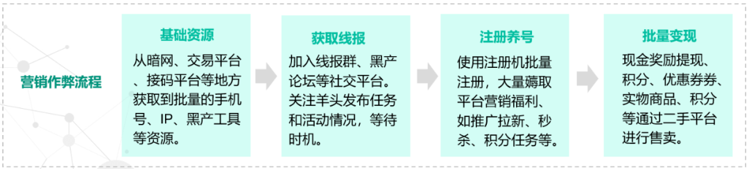 第八期| 藏在短影片背後的黑灰產：批次刷票、虛假流量