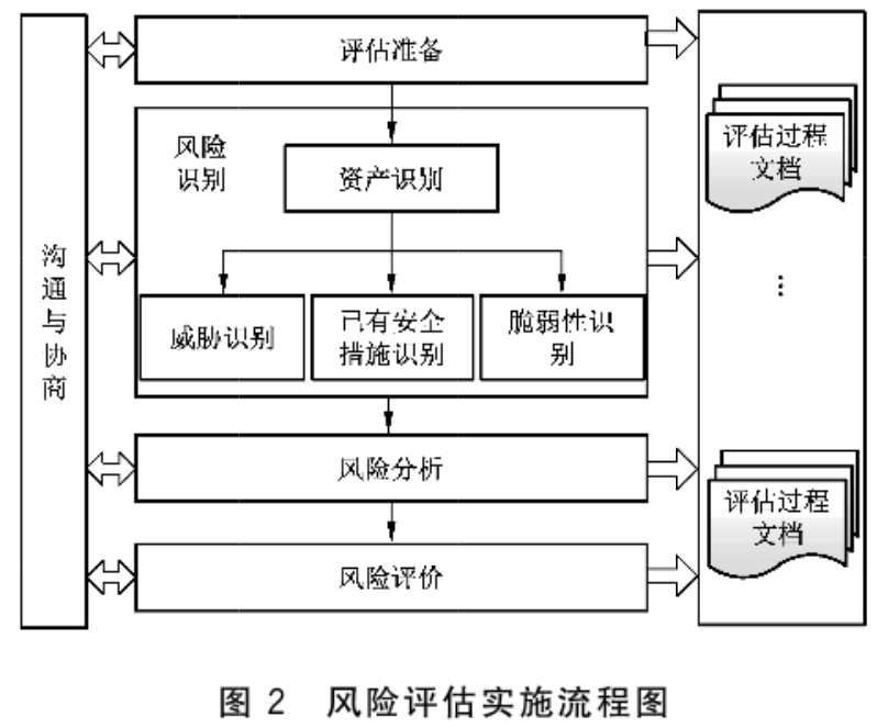 眾至科技：《資訊保安風險評估》國標即將實施，將迎來這些變化！