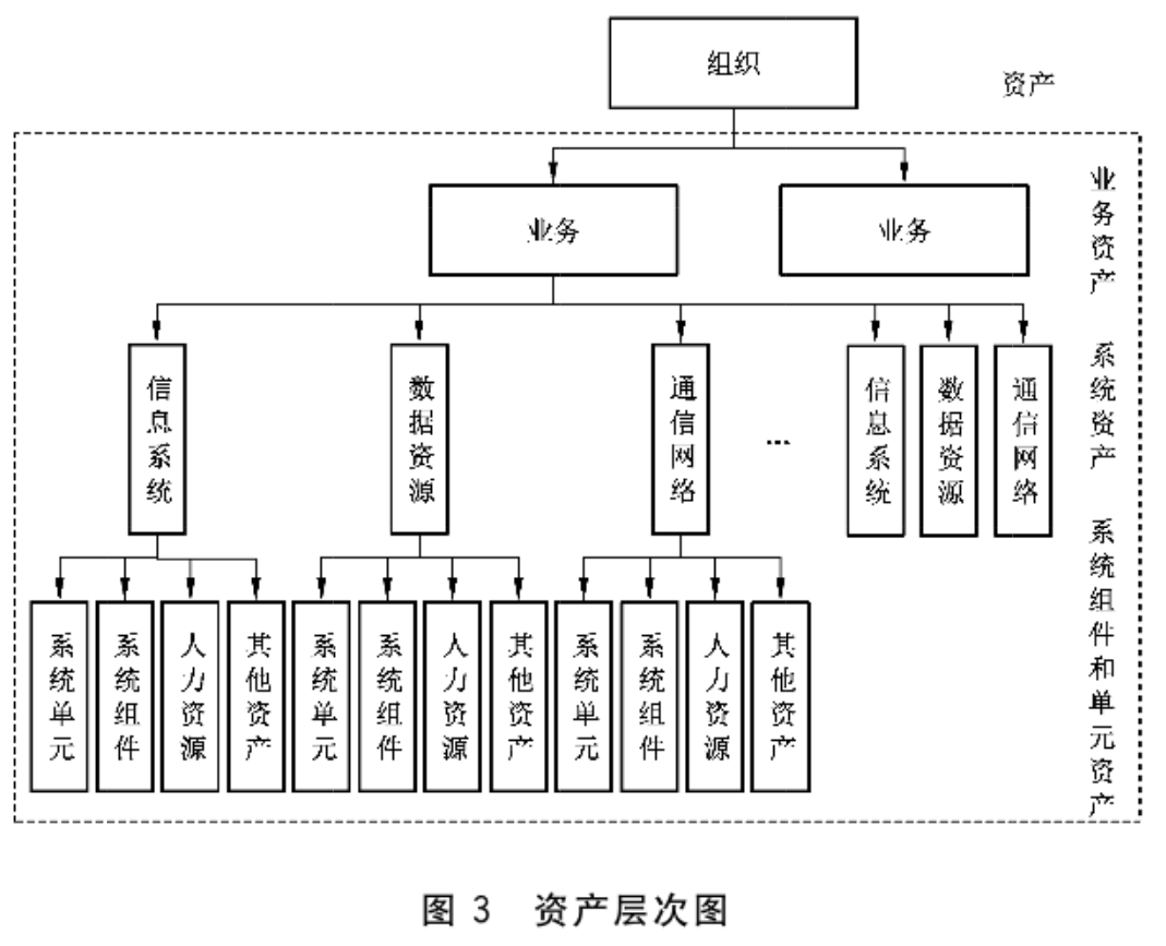 眾至科技：《資訊保安風險評估》國標即將實施，將迎來這些變化！