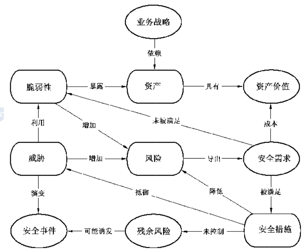 眾至科技：《資訊保安風險評估》國標即將實施，將迎來這些變化！