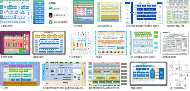 京東雲開發者｜軟體架構視覺化及C4模型：架構設計不僅僅是UML