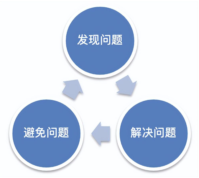 京東雲開發者｜程式碼評審的價值和規範