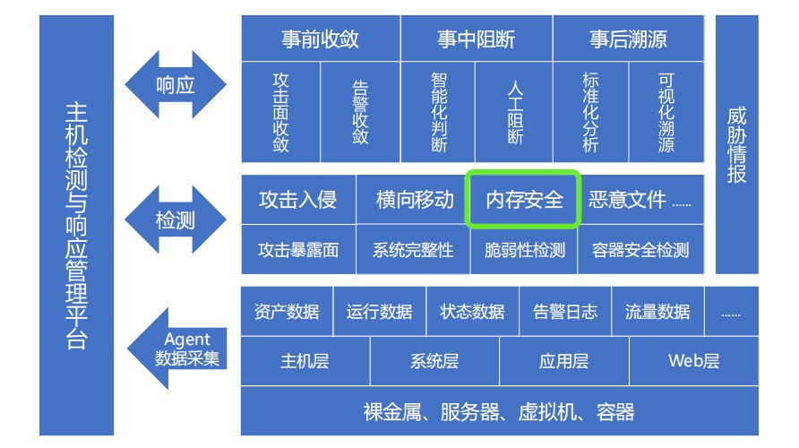 YYDS！安芯網盾記憶體安全將成為HDR能力標配