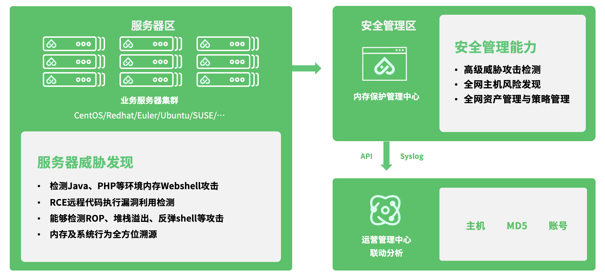 YYDS！安芯網盾記憶體安全將成為HDR能力標配