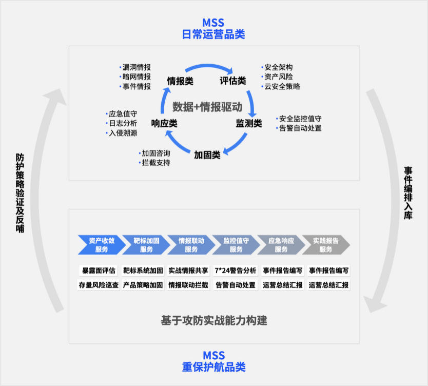 騰訊安全列入Gartner《中國託管檢測和響應服務市場指南》